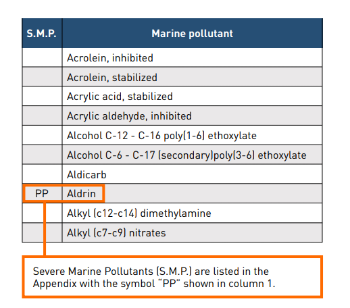Excerpt from marine pollutant table 49 CFR 172.101