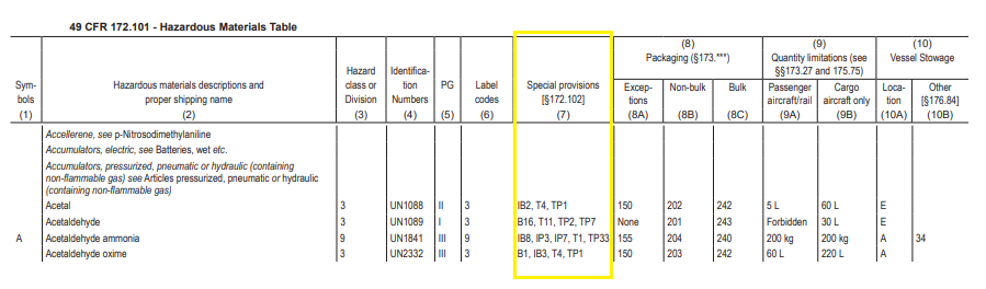 hazmat table excerpt special provisions column 7 highlighted